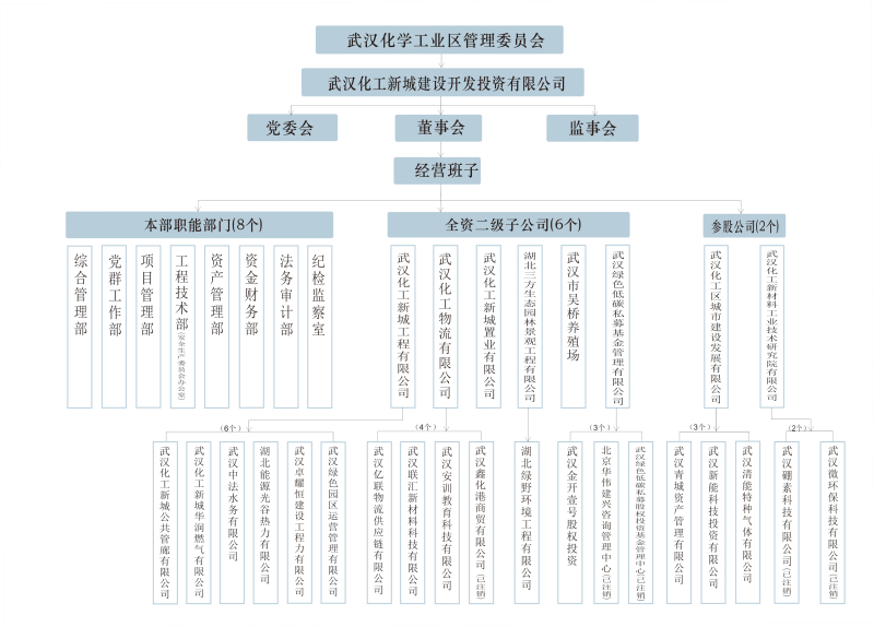 蜂蜜浏览器_组织架构图 (2).jpg