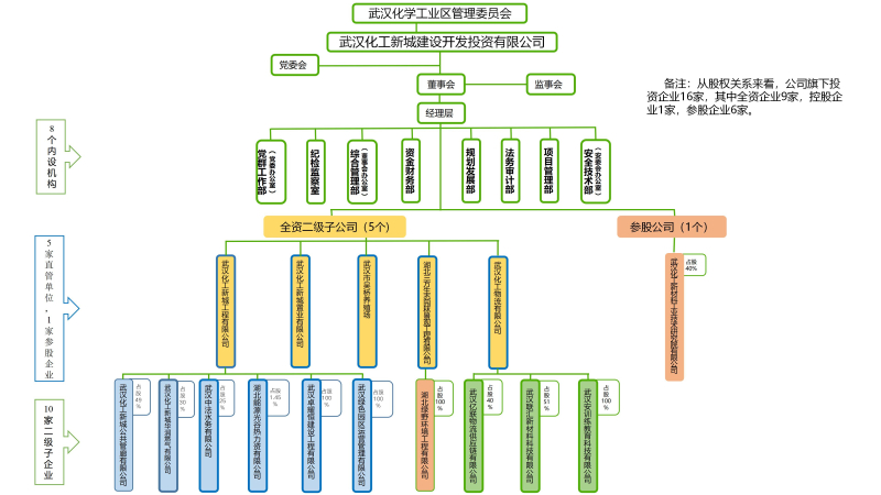 蜂蜜浏览器_组织机构图
