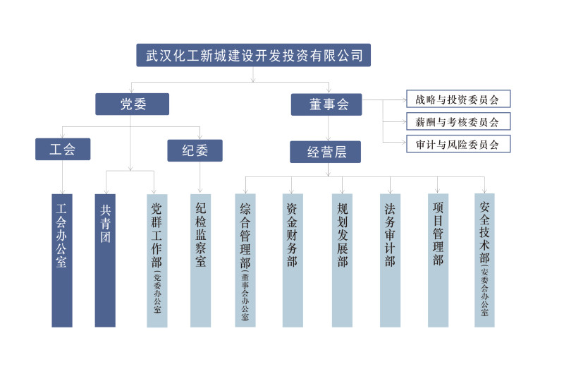 蜂蜜浏览器_组织结构图